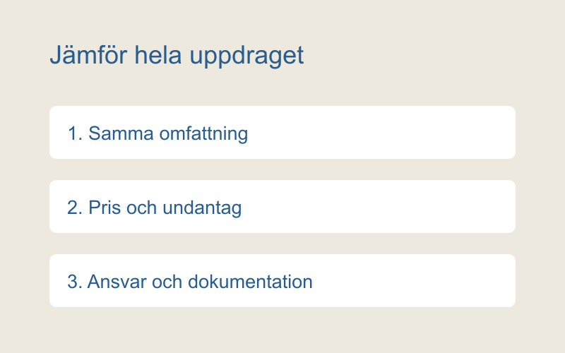 Offert på laddbox – illustration till jämförelsen av omfattning, pris och ansvar.